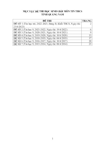 Tổng hợp Đề thi học sinh giỏi Tin học THCS - Sở GD&ĐT Quảng Nam